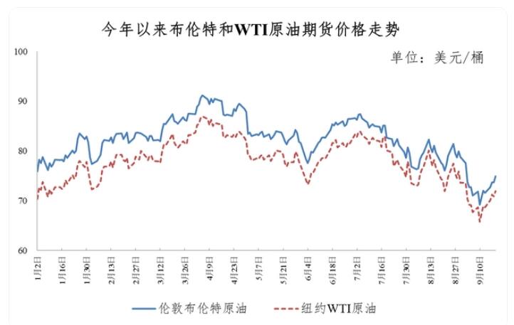 9月20日今晚24时油价调整最新消息 国内92和95号汽油最新价格