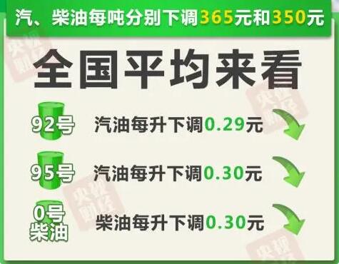 9月20日今晚24时油价调整最新消息 国内92和95号汽油最新价格