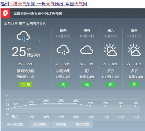 平潭今日天气预报台风玛莉亚最新消息 台风路径实时发布系统