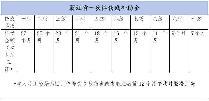 浙江工伤赔偿表2024标准：最新赔偿金额及一览表（2020-2021更新版）