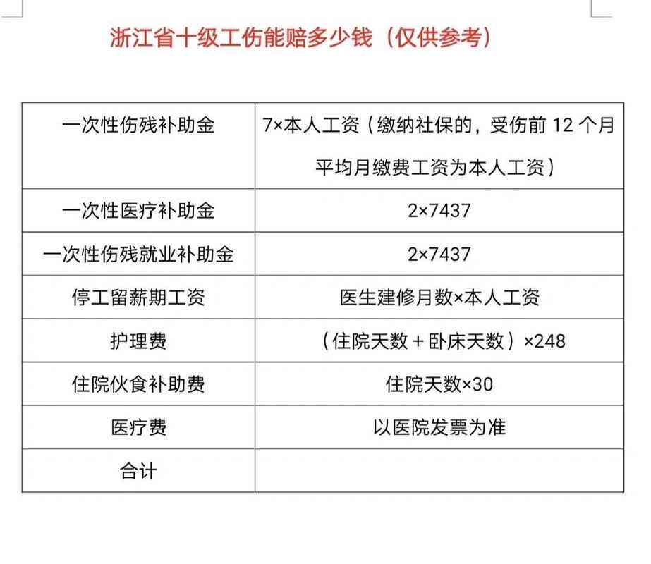 浙江工伤赔偿表2024标准：最新赔偿金额及一览表（2020-2021更新版）