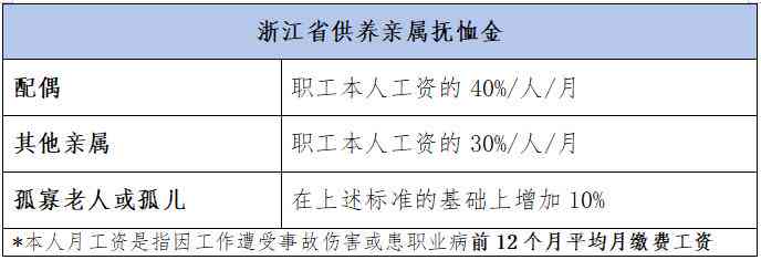 浙江工伤赔偿表2024标准：最新赔偿金额及一览表（2020-2021更新版）