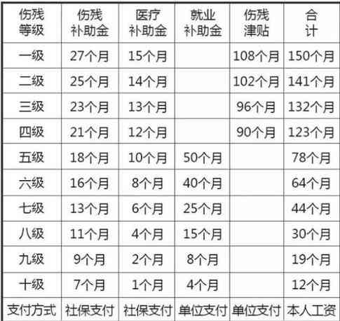 浙江工伤赔偿表2024标准：最新赔偿金额及一览表（2020-2021更新版）