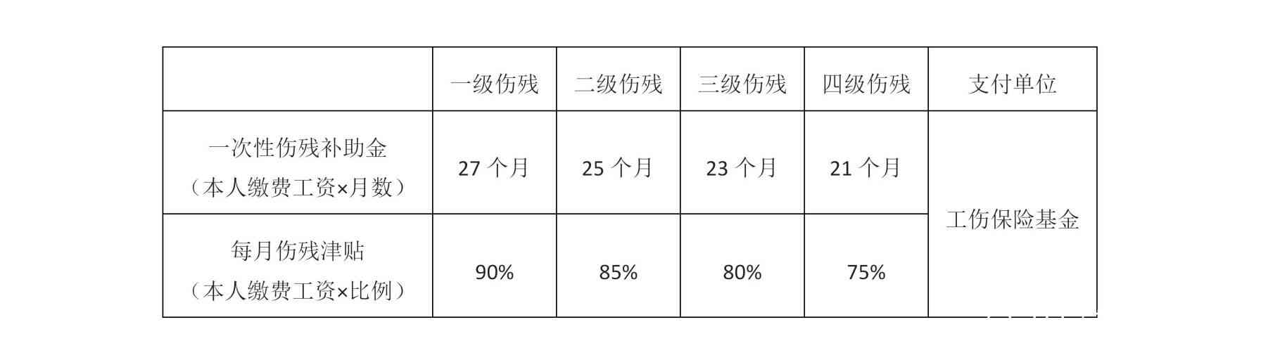 州最新工伤赔偿标准：2021与2020年赔偿标准表及文件汇总