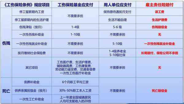 州最新工伤赔偿标准：2021与2020年赔偿标准表及文件汇总