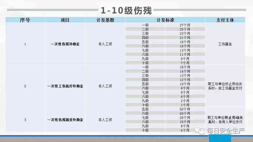 州最新工伤赔偿标准：2021与2020年赔偿标准表及文件汇总