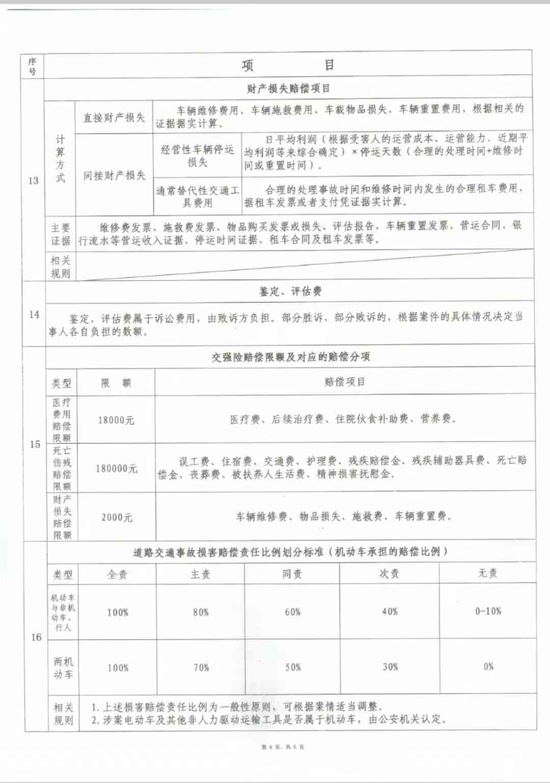 州最新工伤赔偿标准：2021与2020年赔偿标准表及文件汇总