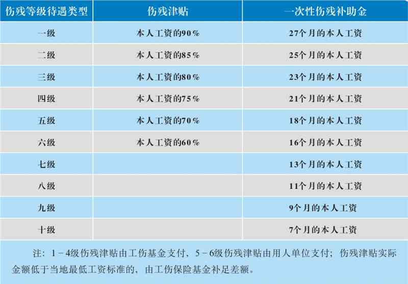 州最新工伤赔偿标准：2021与2020年赔偿标准表及文件汇总