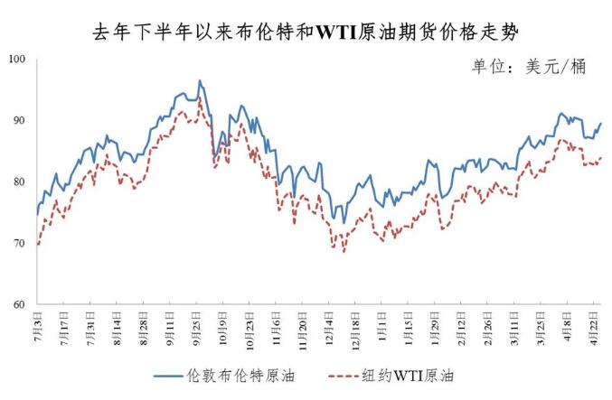 4月29日今晚24时油价调整最新消息：92和95号汽油最新价格