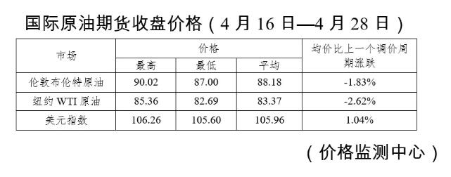 4月29日今晚24时油价调整最新消息：92和95号汽油最新价格