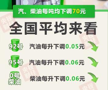 4月29日今晚24时油价调整最新消息：92和95号汽油最新价格