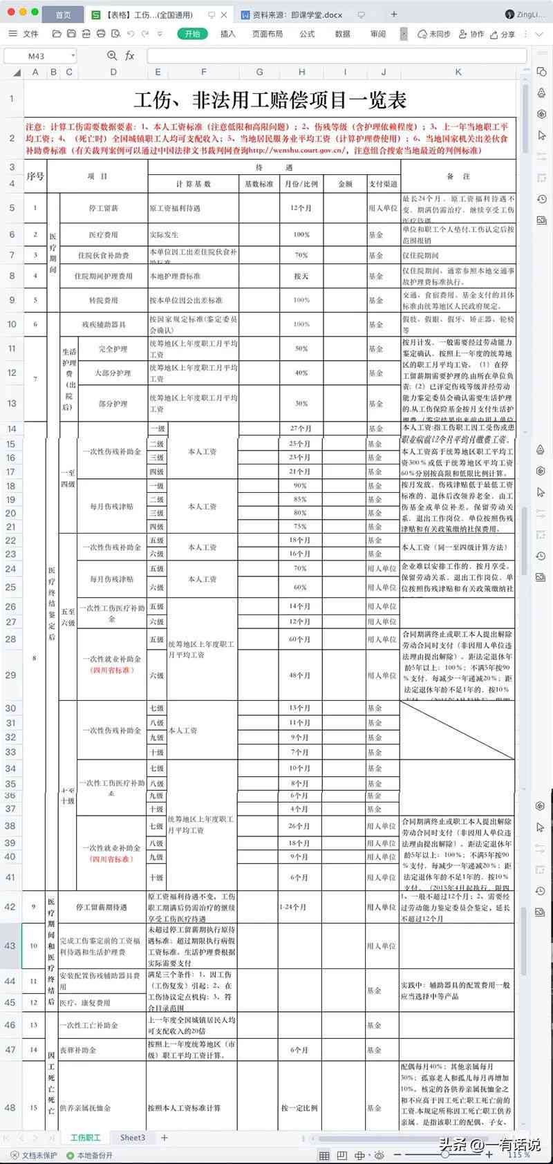 最新工伤赔偿金标准解读：保险公司与用人单位赔偿细则一览