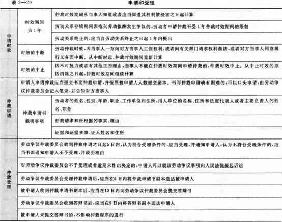 最新工伤赔偿金标准解读：保险公司与用人单位赔偿细则一览