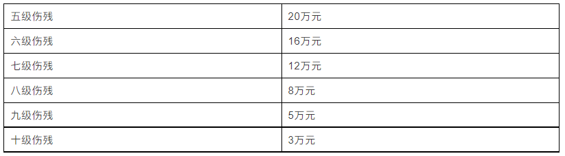 辽工伤赔偿2024最新标准及一览表（2023更新版）