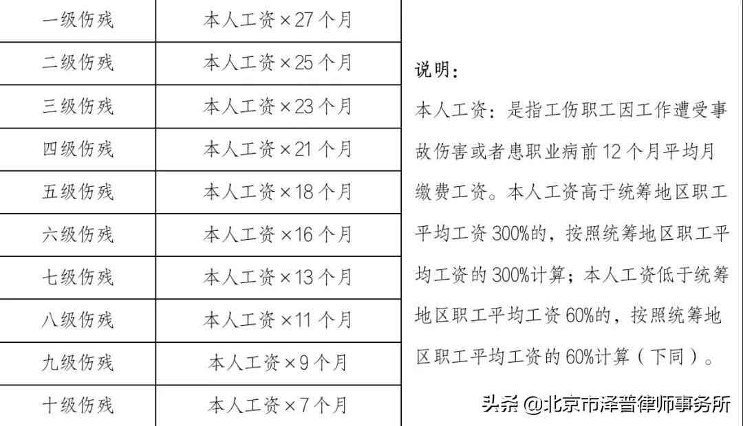 辽工伤赔偿2024最新标准及一览表（2023更新版）