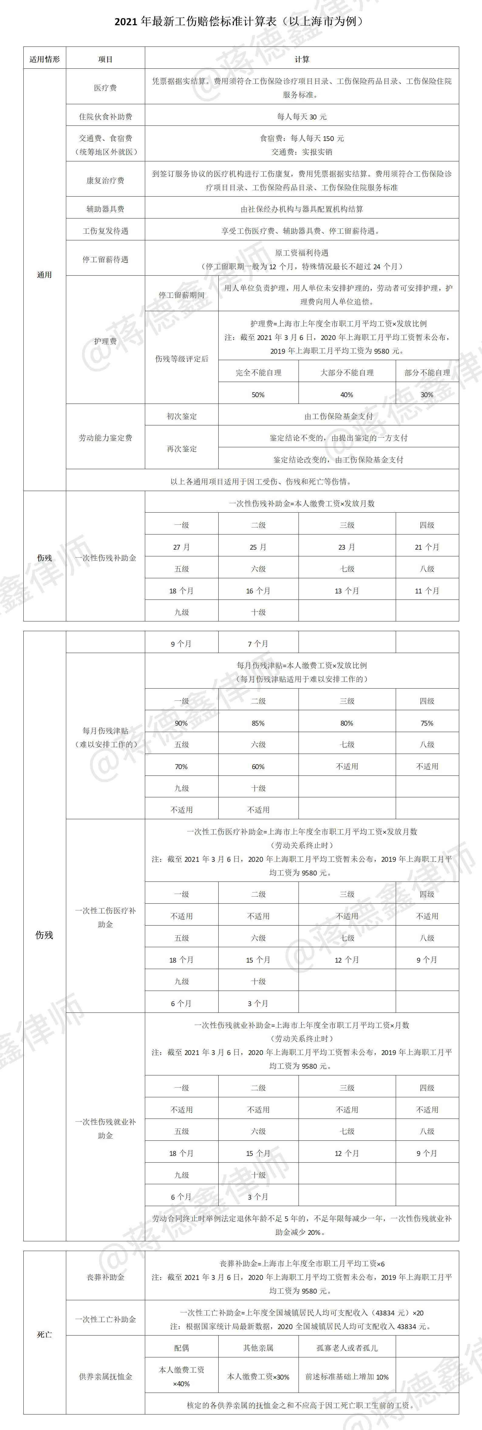 2021年度工伤赔偿金新规：最新工伤赔偿标准解析与明细