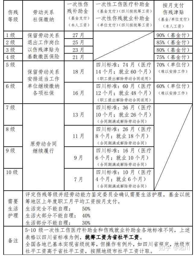 2021年度工伤赔偿金新规：最新工伤赔偿标准解析与明细