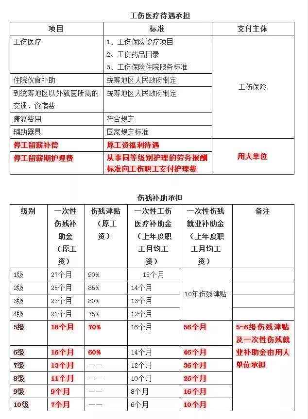 2021年度工伤赔偿金新规：最新工伤赔偿标准解析与明细