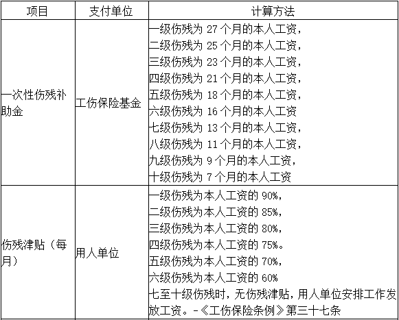 2021年度工伤赔偿金新规：最新工伤赔偿标准解析与明细