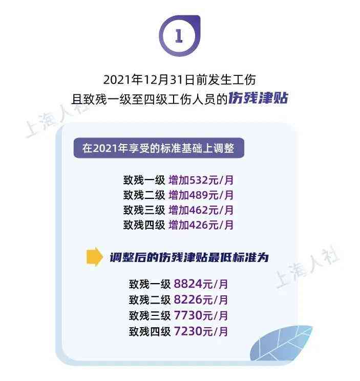 上海工伤赔偿：2023-2024最新标准一览表及赔偿流程