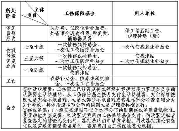 上海工伤赔偿：2023-2024最新标准一览表及赔偿流程