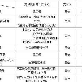 一次性工伤伤残及工亡赔偿标准表新版：最新补助金标准建议，值得一次收藏！