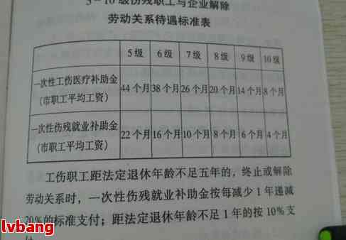 全国工伤赔偿标准2020：2023-2024最新规定与赔偿标准