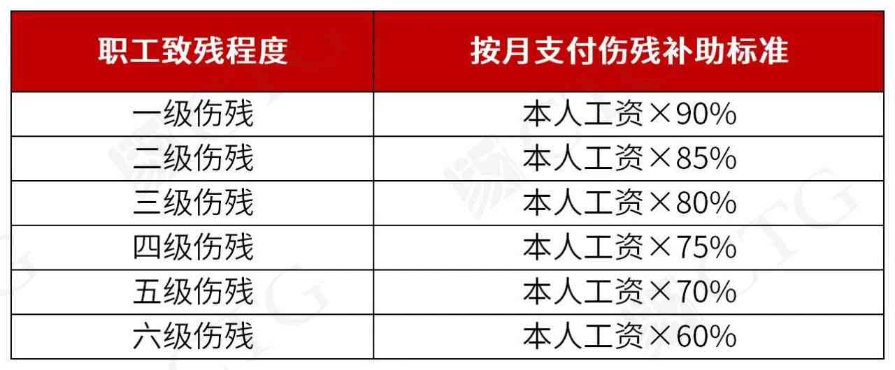 全国工伤赔偿标准2020：2023-2024最新规定与赔偿标准