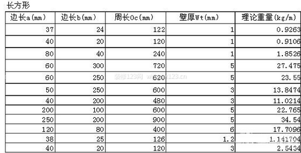 长方形方钢管理论重量表