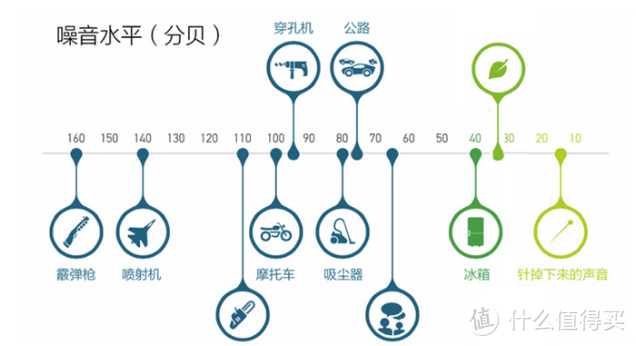 谁是性能最强？未野/GXA/海博艾斯/云康宝/飞利浦等热门测评对比！