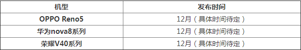 12月新机发布会  12月上市手机有哪些值得关注推荐