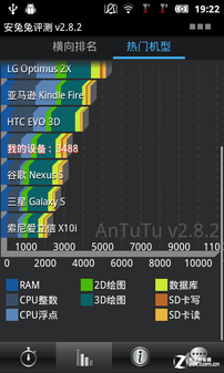 4吋IPS屏/1GHz W+G双卡koobee A660评测 