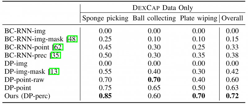 DexCap——斯坦福李飞飞团队泡茶机器人：带灵巧手和动作捕捉的数据收集系统(含硬件改进VIVE)