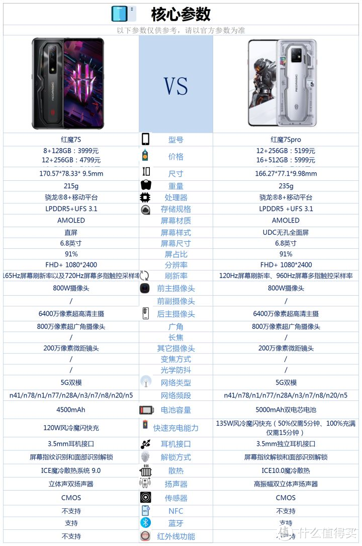 2022年（十二月），中兴/努比亚/红魔手机购买全攻略来了！