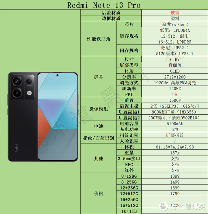 2024年1000元-1500元价位段高性价比手机推荐！最新手机选购指南