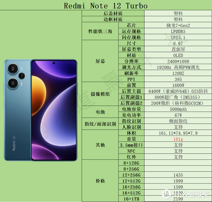 2024年1000元-1500元价位段高性价比手机推荐！最新手机选购指南