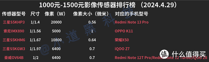 2024年1000元-1500元价位段高性价比手机推荐！最新手机选购指南