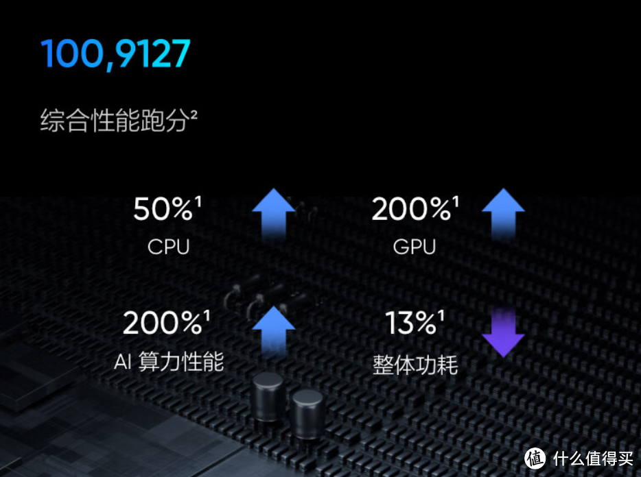 2023年618真我游戏手机推荐