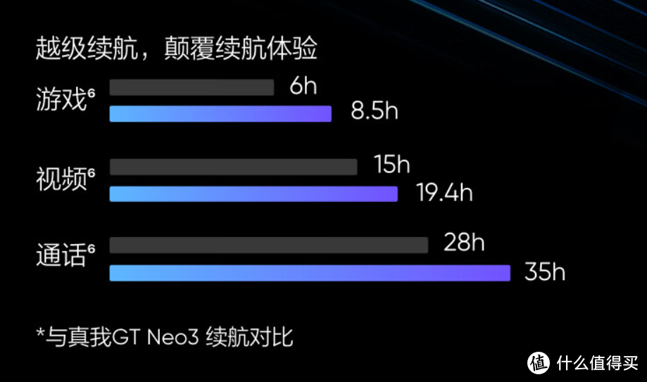 2023年618真我游戏手机推荐