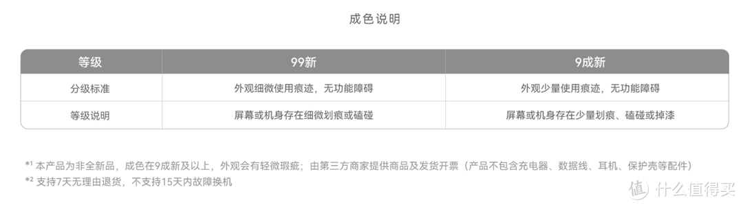 华为商城上线99新二手手机，你会考虑吗?