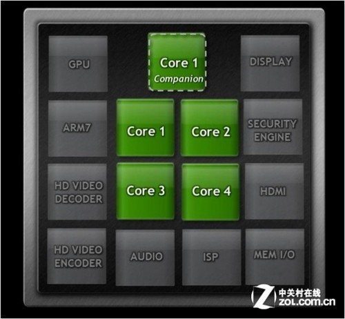 4.7吋+四核Tegra3 旗舰酷派大观HD评测 