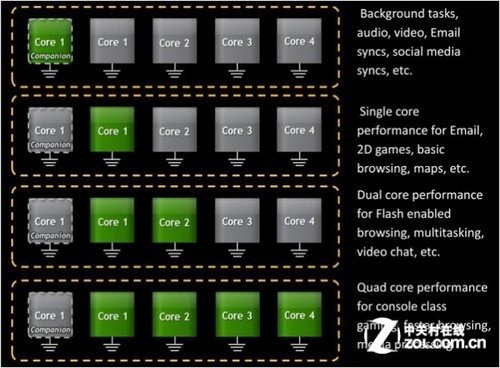 4.7吋+四核Tegra3 旗舰酷派大观HD评测 