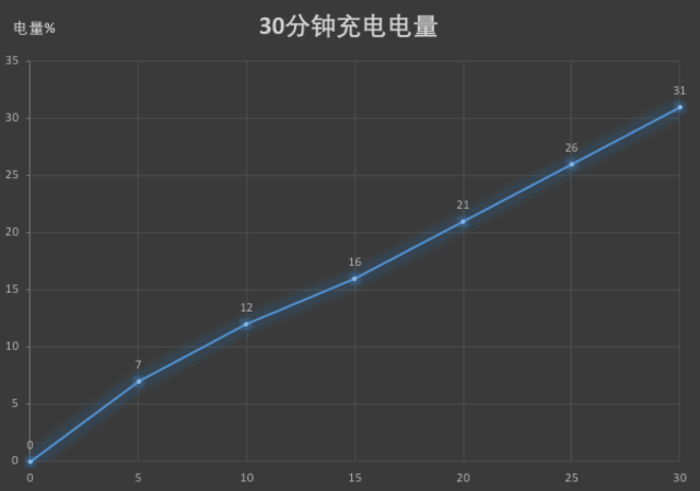 荣耀8X Max评测 神U加持带来大屏新体验 