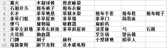 方舟生存进化手机版印痕技能汉化介绍 手游技能列表汉化手机大全「方舟生存进化手机版印痕技能汉化介绍 手游技能列表汉化」