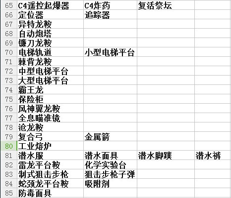 方舟生存进化印痕技能