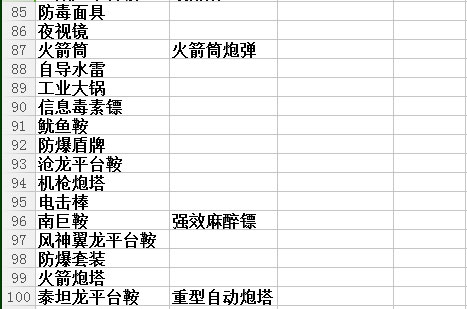 方舟生存进化印痕技能