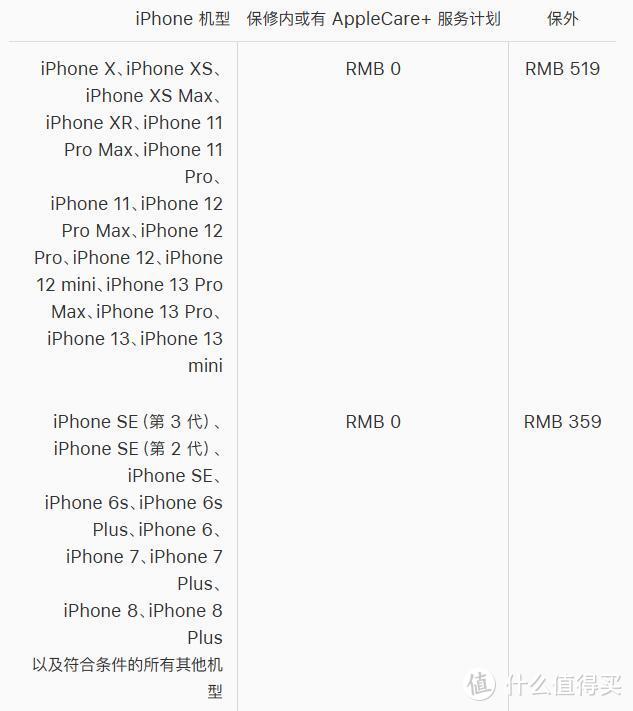 闲鱼淘二手iphone手机需要注意什么？