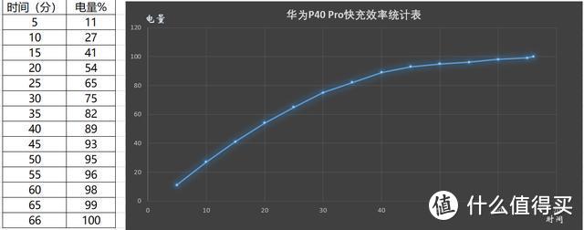 独乐乐不如众乐乐：预定2部华为P40 Pro到手，好手机强性能