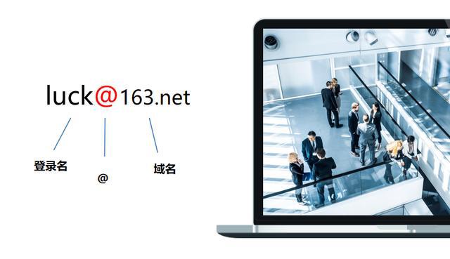 注册163邮箱格式怎么填？163电子邮件注册格式163手机邮箱登录「注册163邮箱格式怎么填？163电子邮件注册格式」