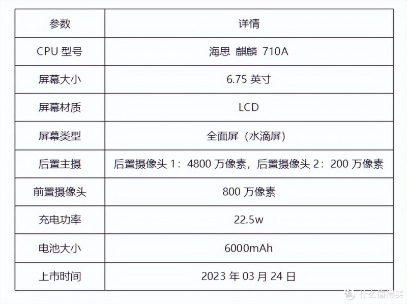 预算1500以内，4款高性价比手机推荐